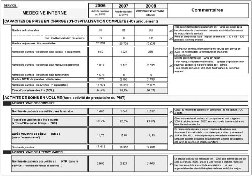 formule calcul taux interet